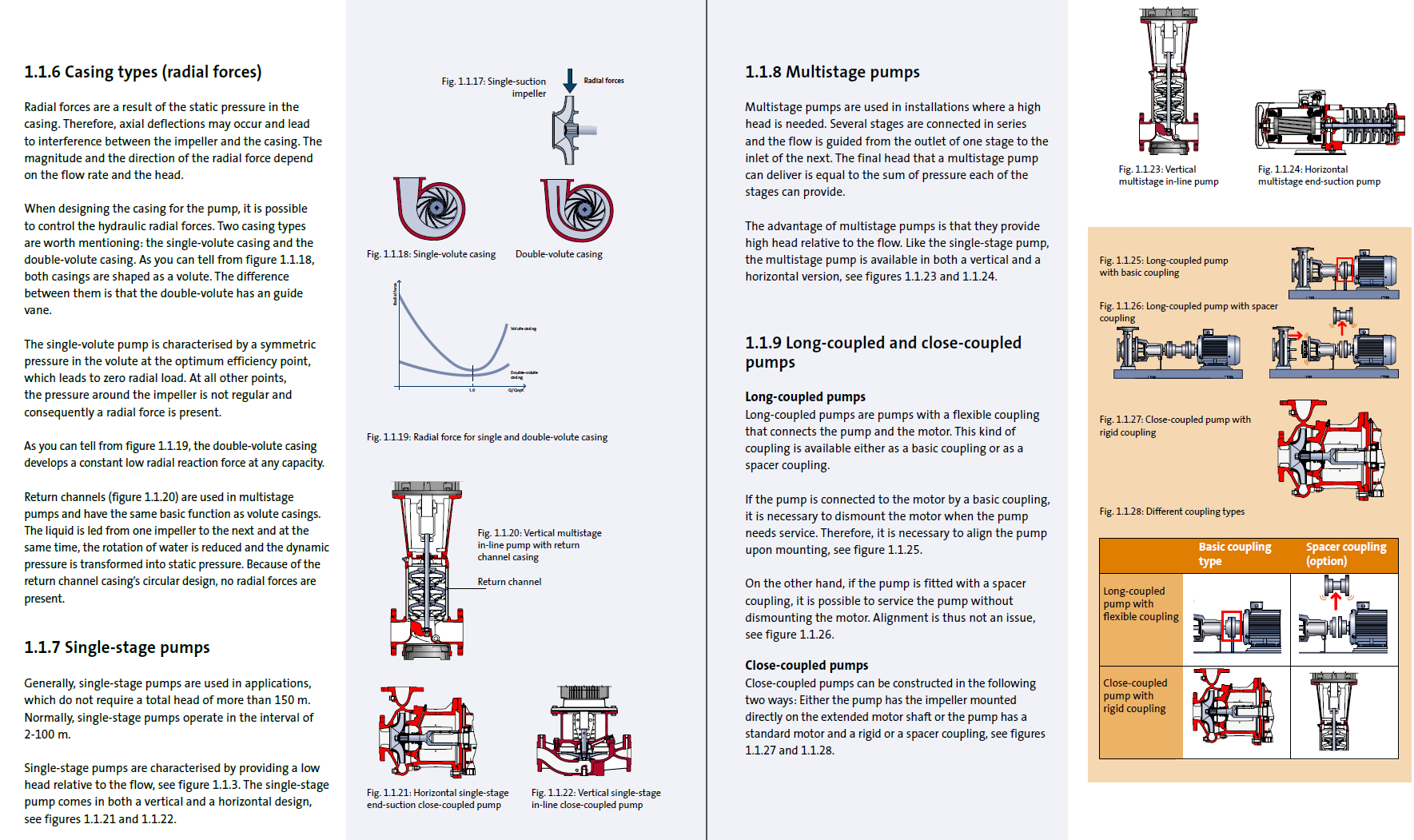 《格兰富泵手册》原版PDF